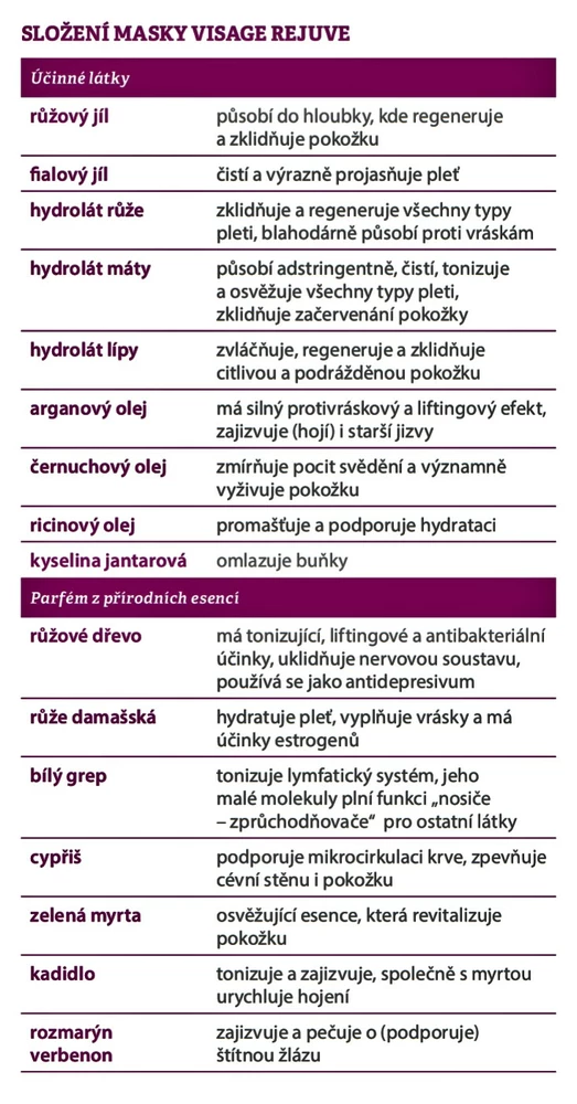 VISAGE REJUVE - REVITALIZAČNÍ MASKA