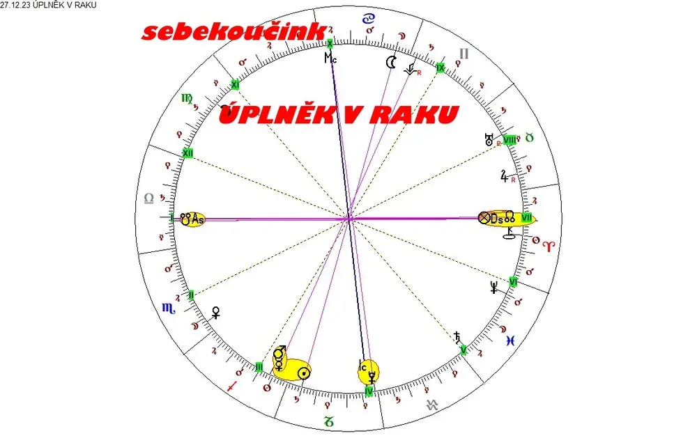 RAK ÚPLNĚK 27,12.23