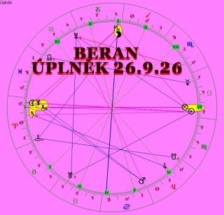 BERAN ÚPLNĚK 29.6.26